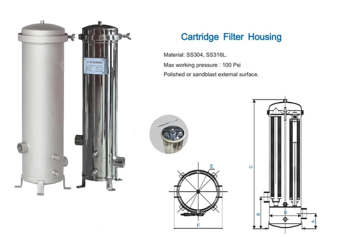 هوزينگ استيل 20 اينچ 7 المانه 316